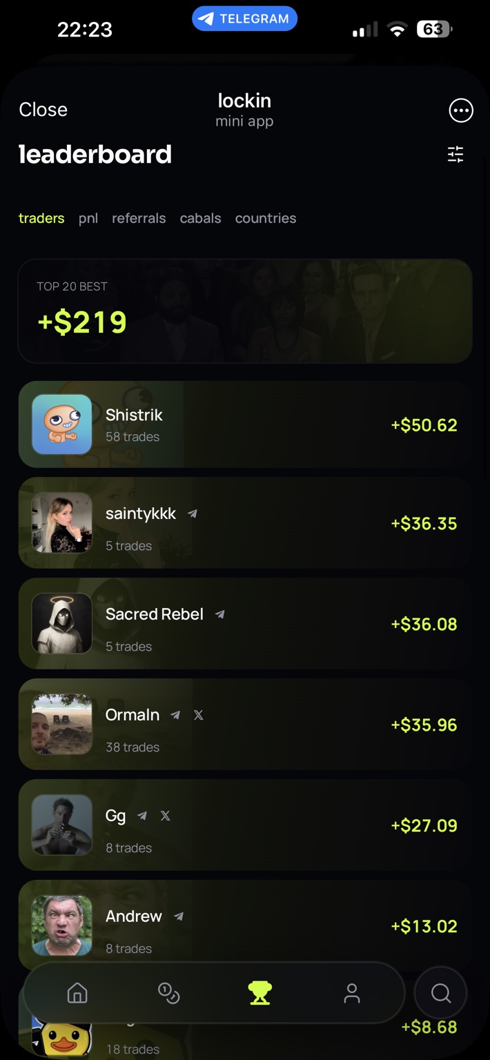 Lockin leaderboard